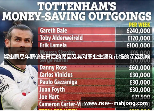 解密凯恩年薪偏低背后的原因及其对职业生涯和市场的深远影响