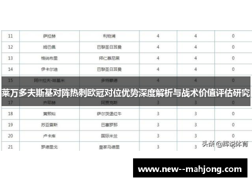 莱万多夫斯基对阵热刺欧冠对位优势深度解析与战术价值评估研究